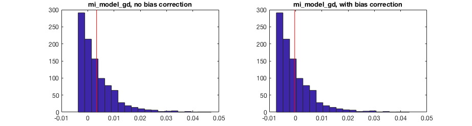 Figure: mi_model_gd null permutation histograms