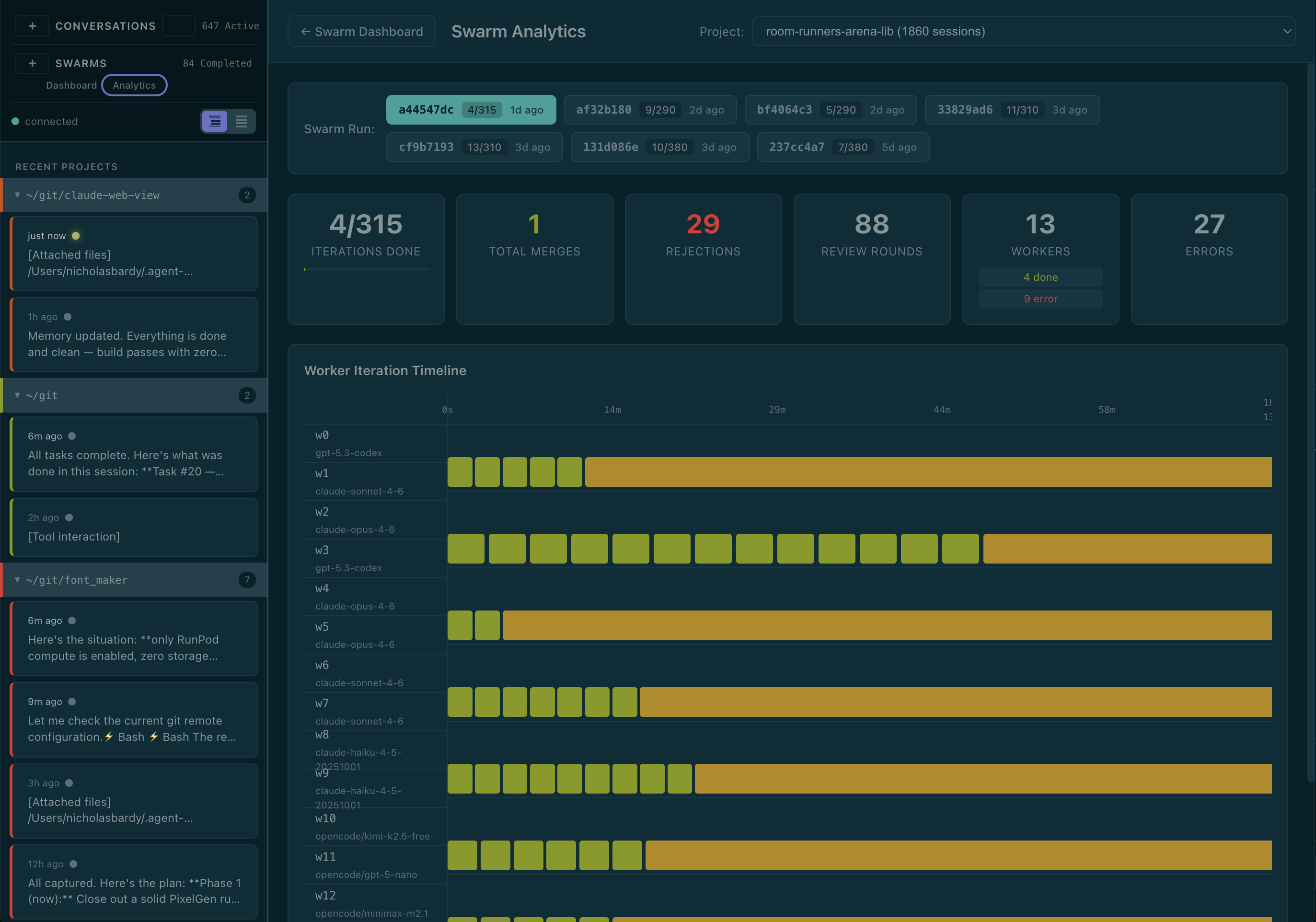 Swarm Analytics