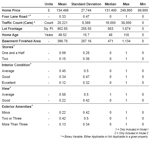 Descriptive Stats