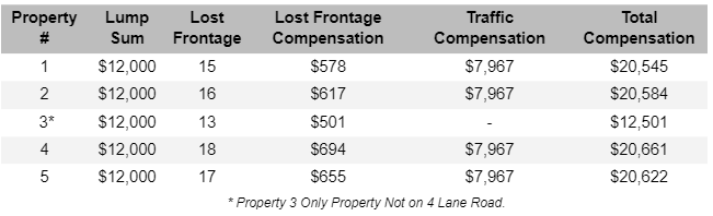 Model 1 Compensation