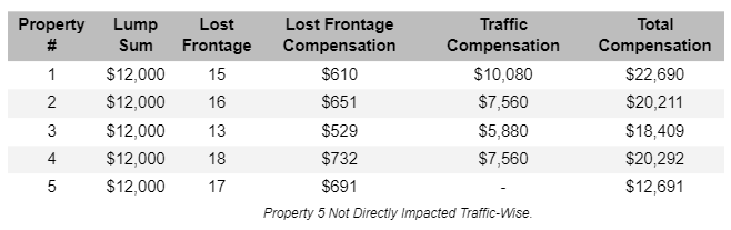 Model 2 Compensation