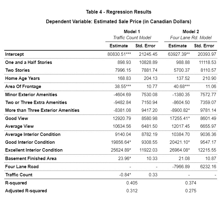 Regression Results