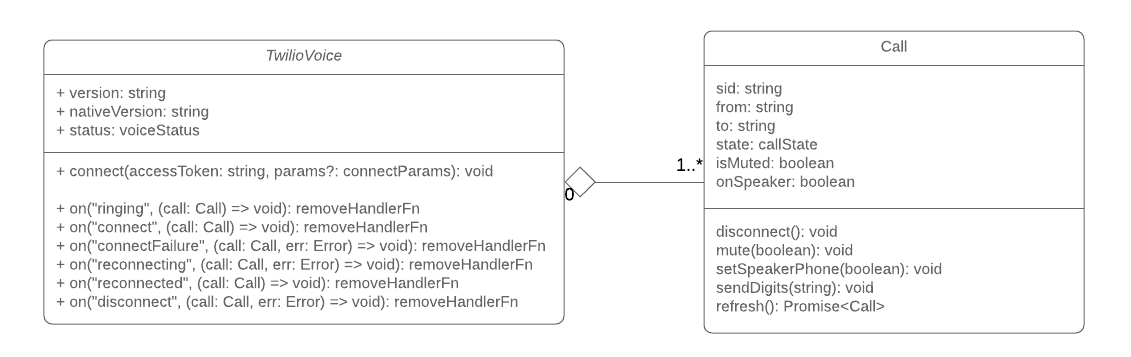 UML Diagram