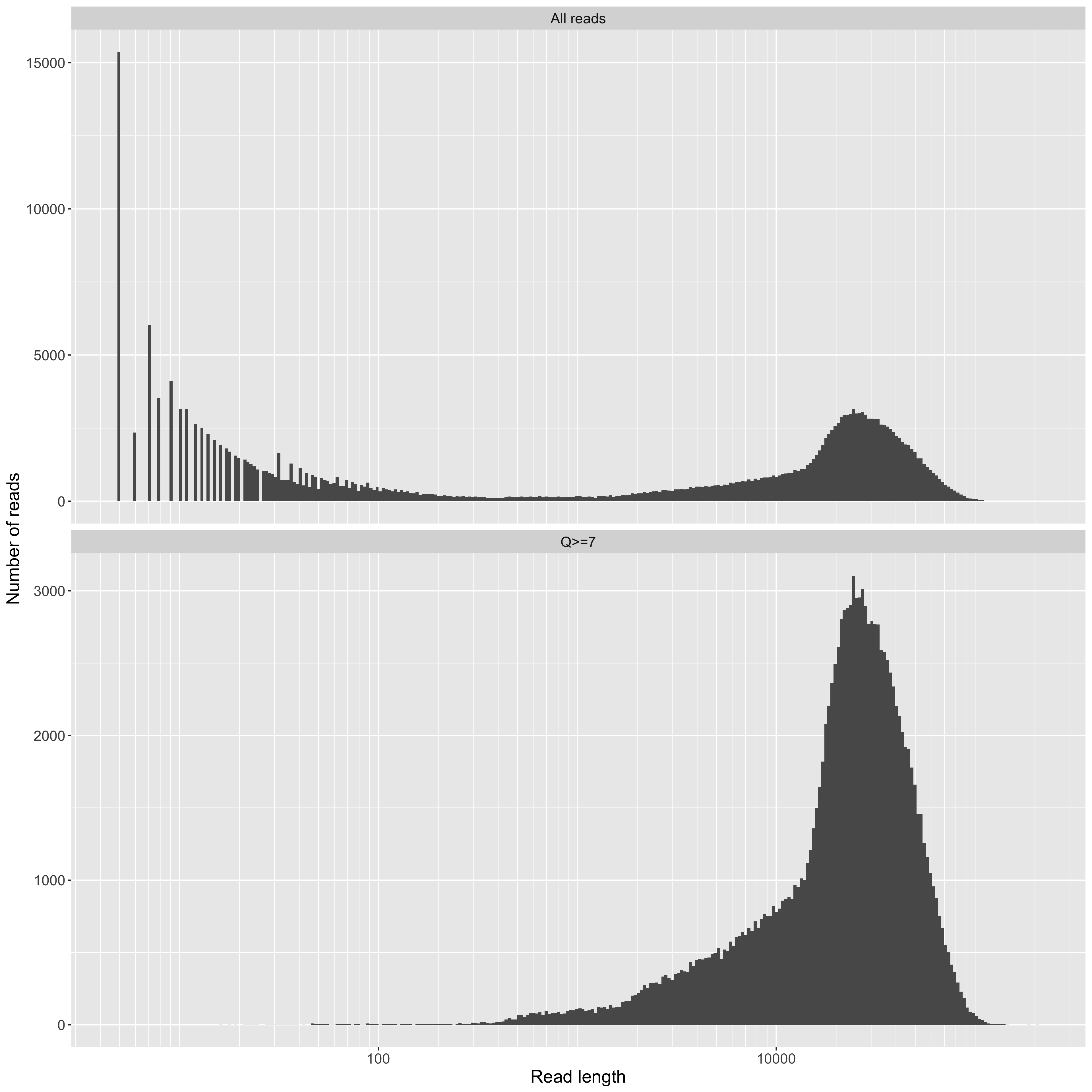 length_histogram