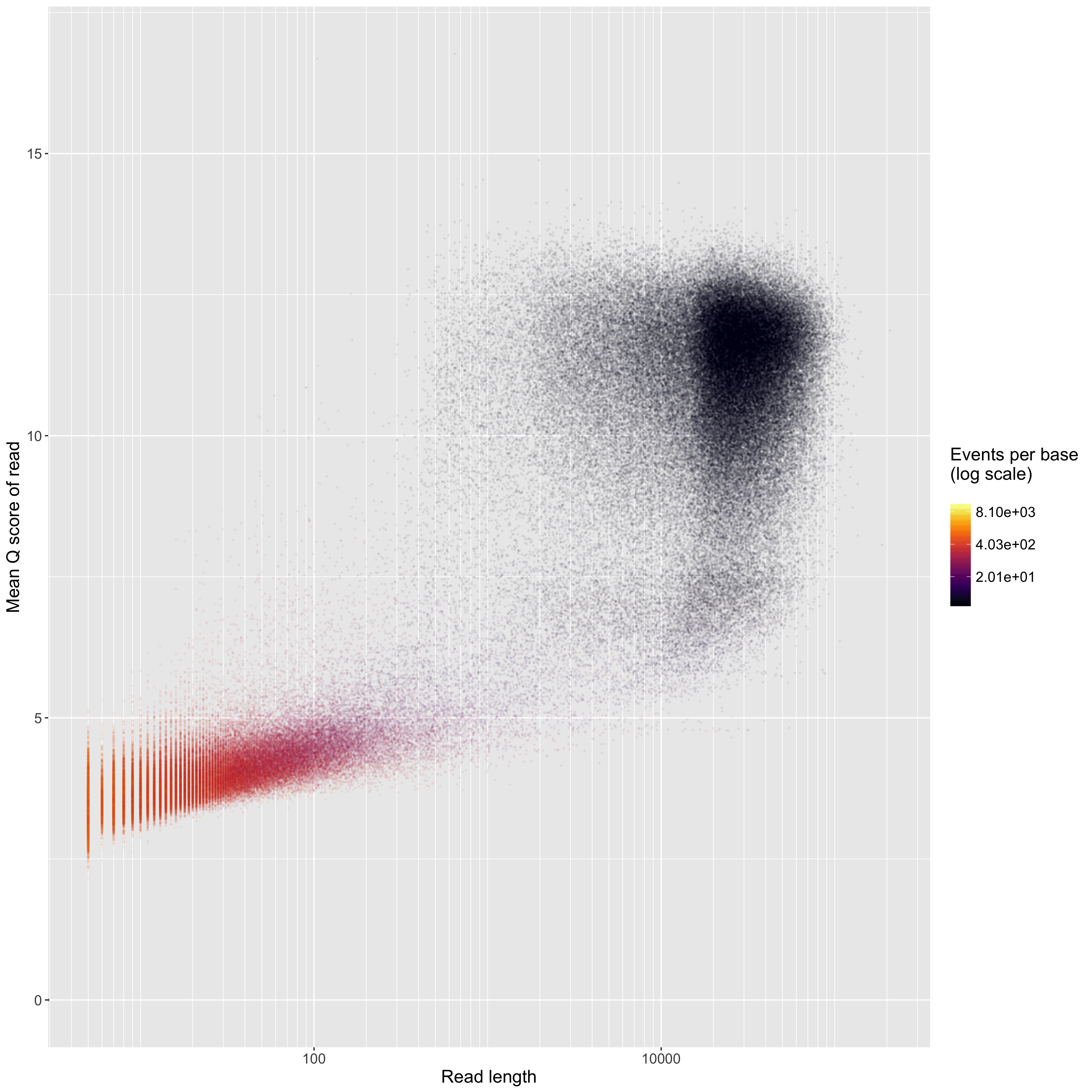 length_vs_q