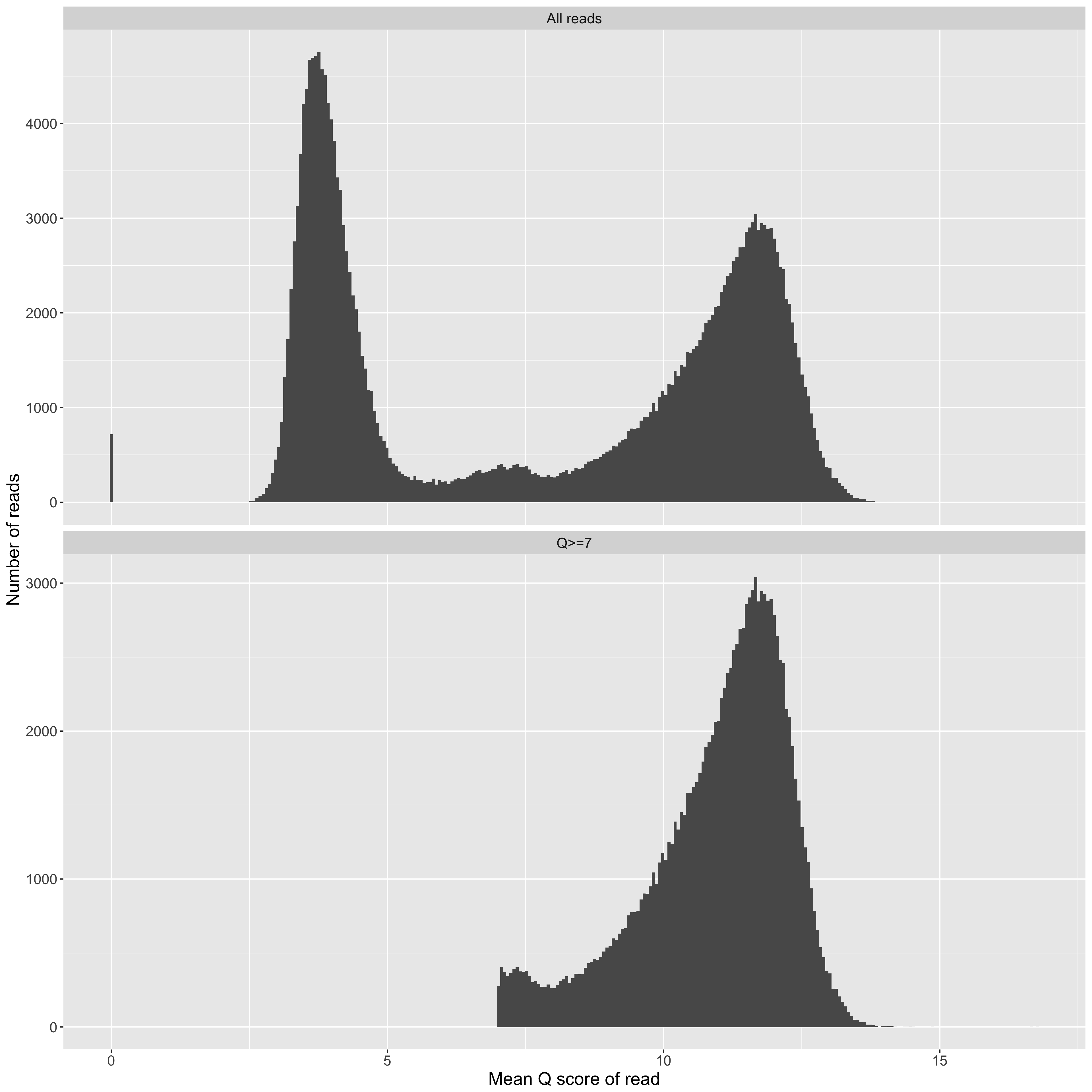 q_histogram