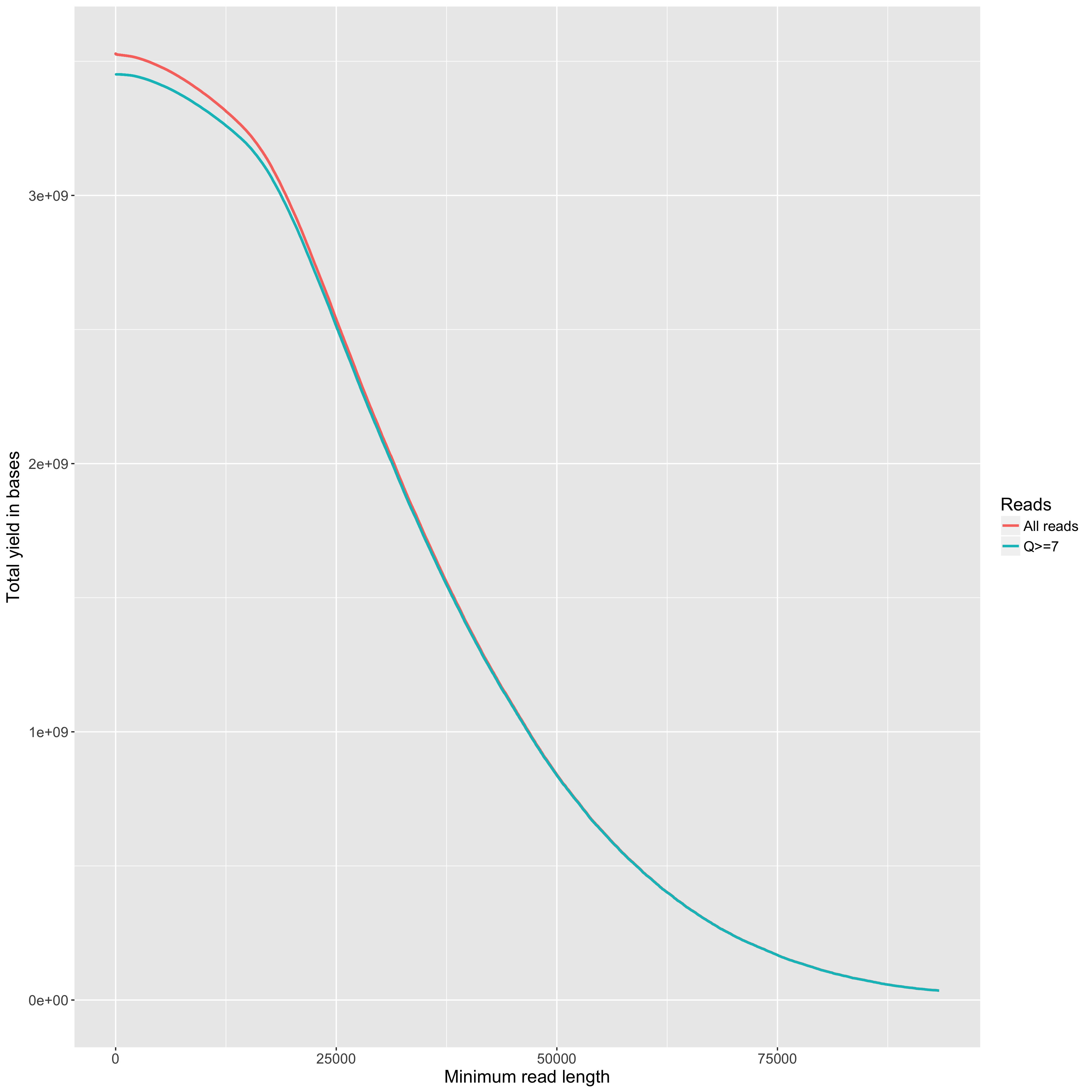 yield_summary