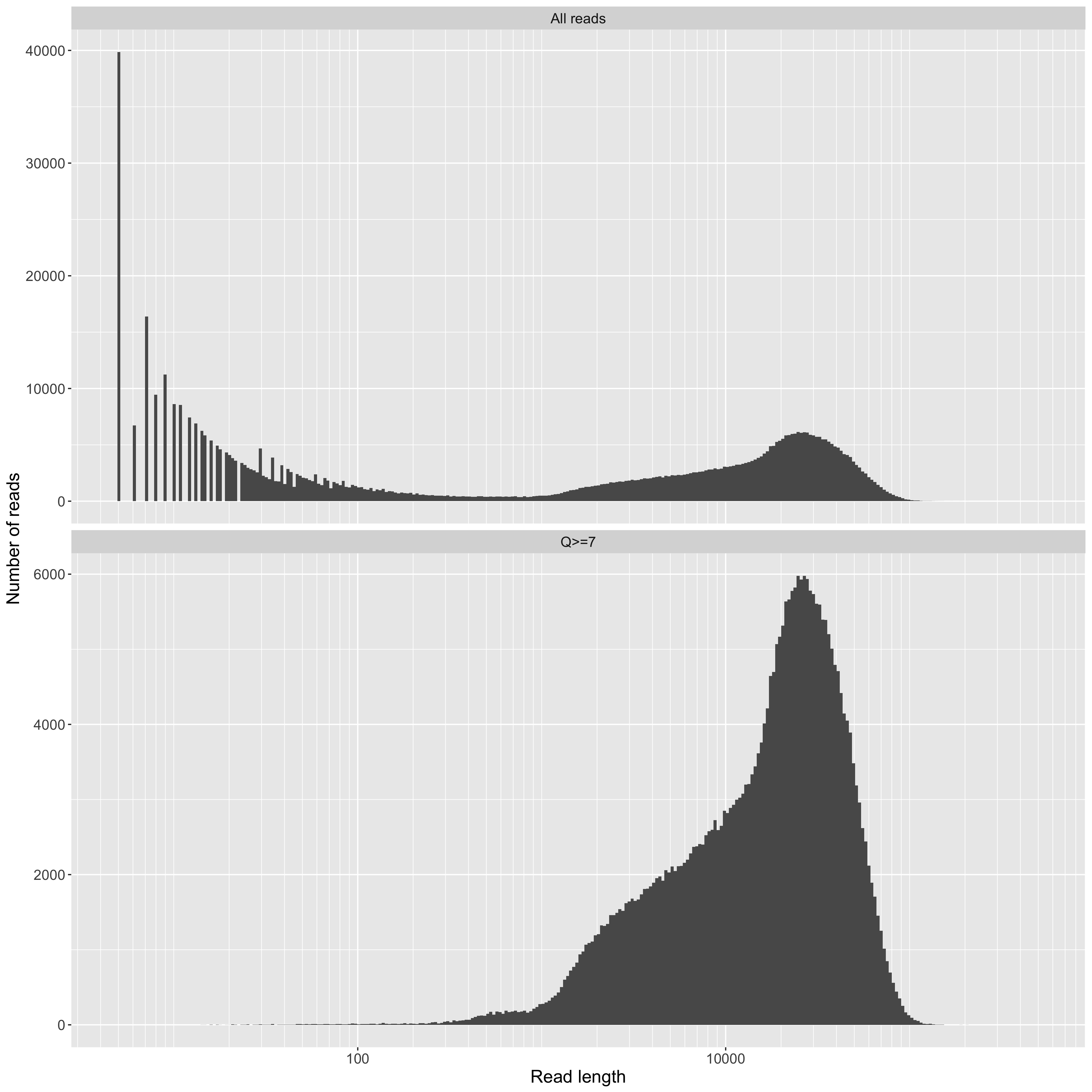 combined_length_histogram