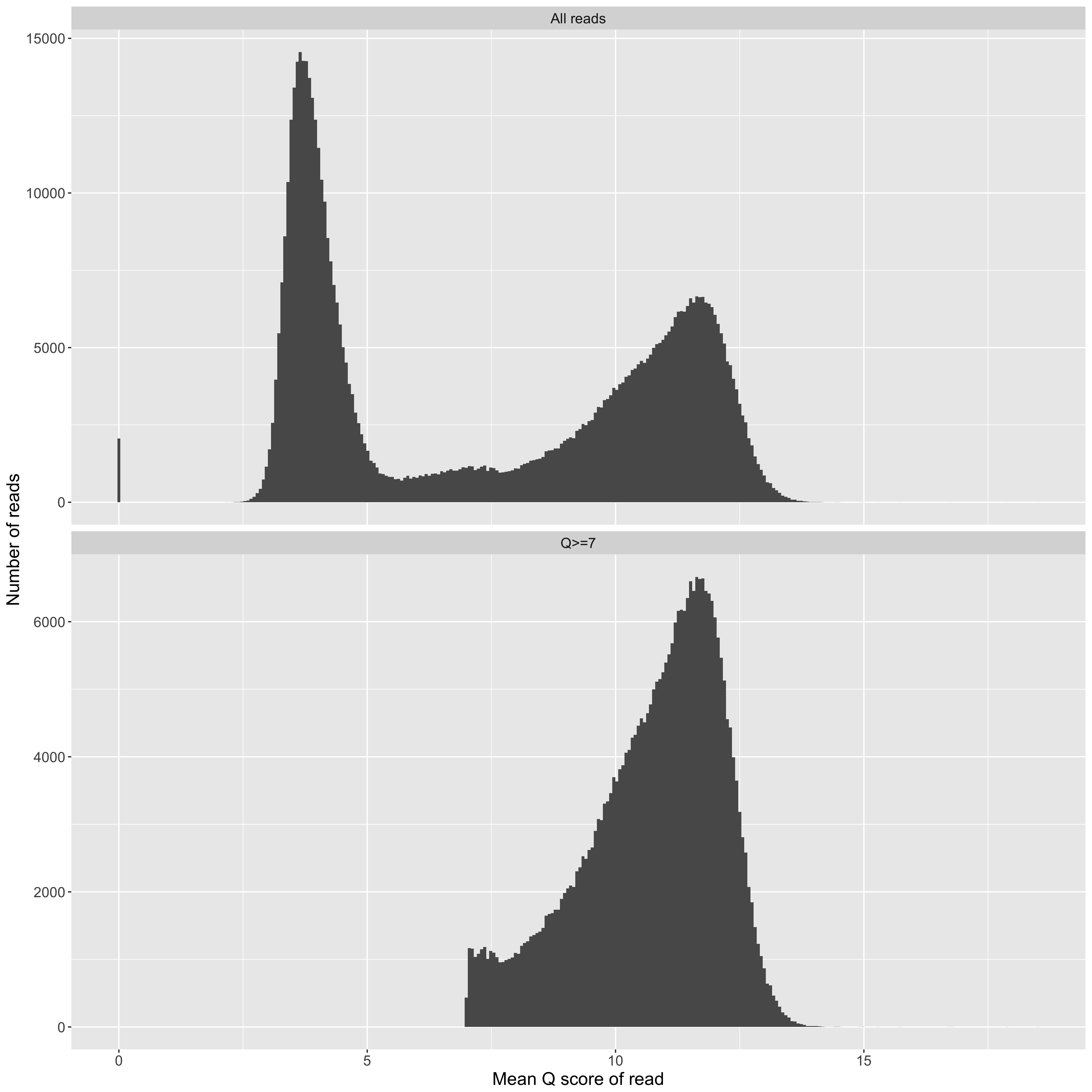 combined_q_histogram