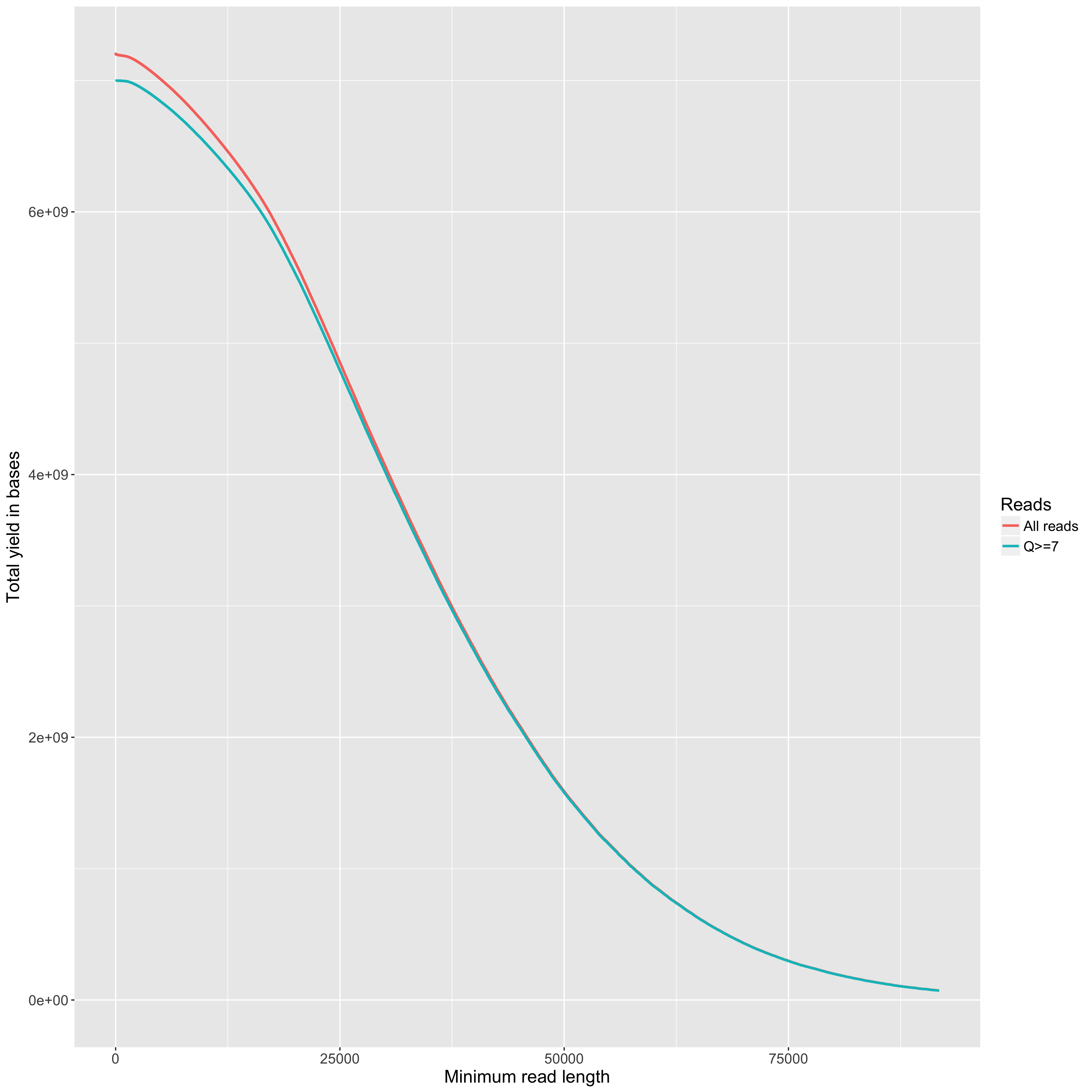 combined_yield_summary