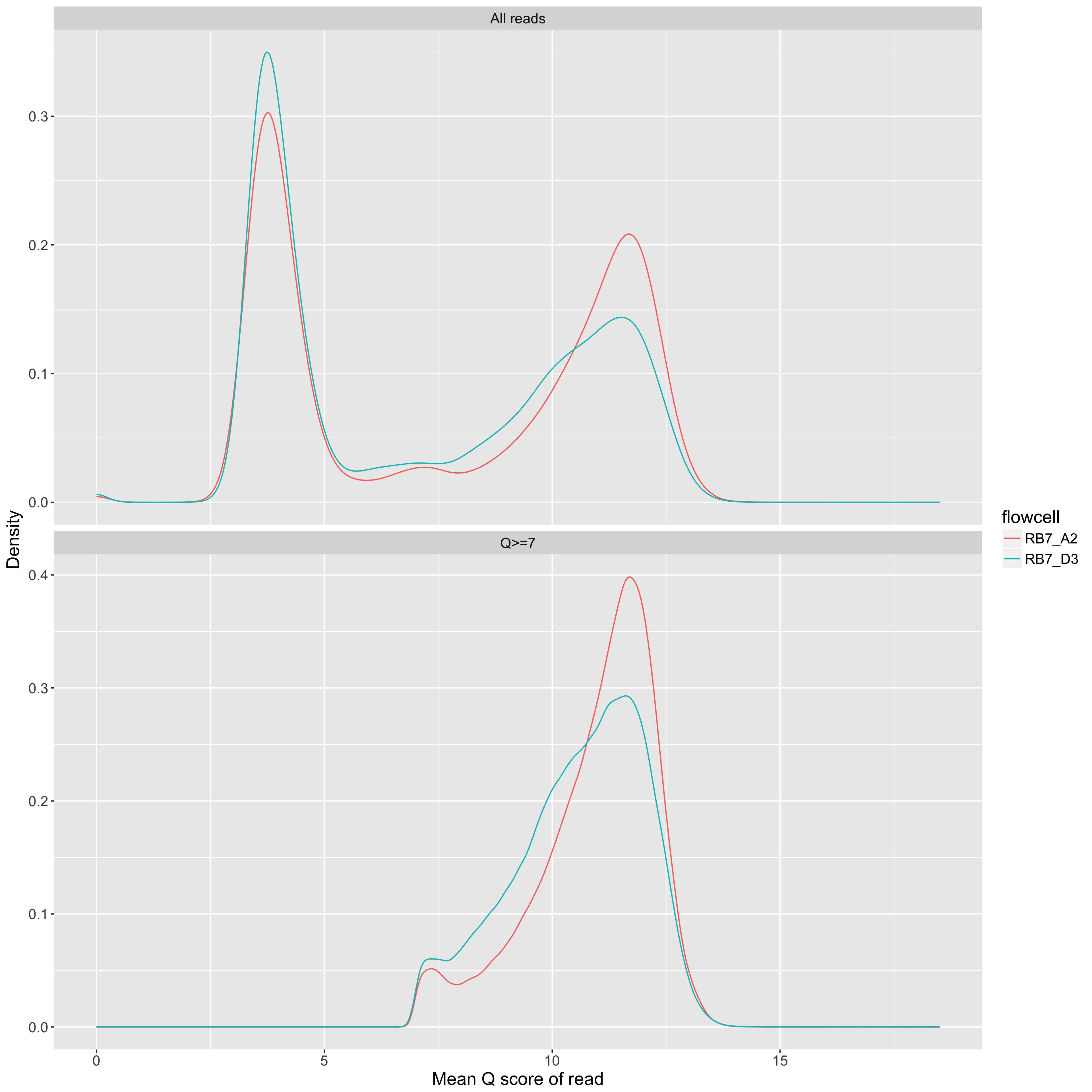 q_distributions