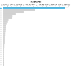 Feature Volatility Plots