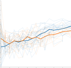 Volatility Plots