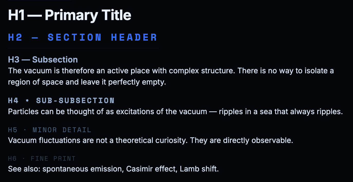 Heading hierarchy H1–H6