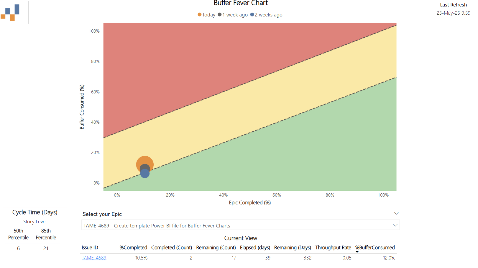 GitHub - nbrown02/BufferFeverChart: A Power BI template that visualises ...