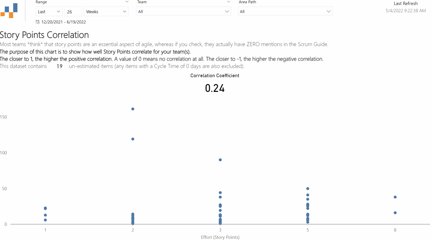 story-point-correlation