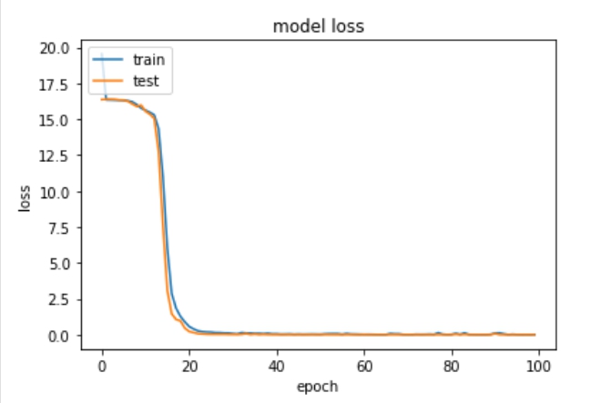 learning_curve