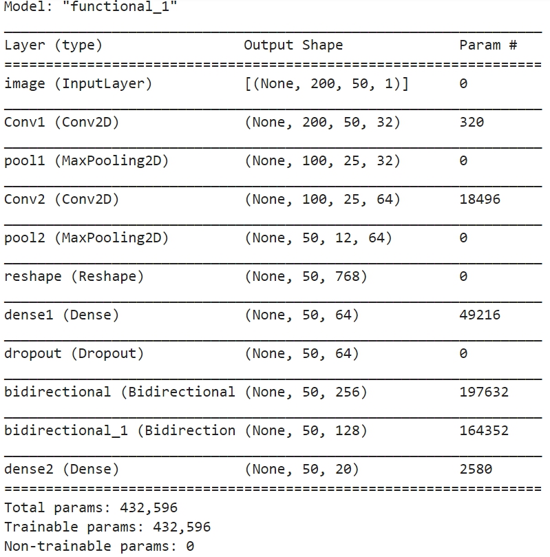 model_structure