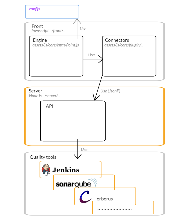 Technical Design ?