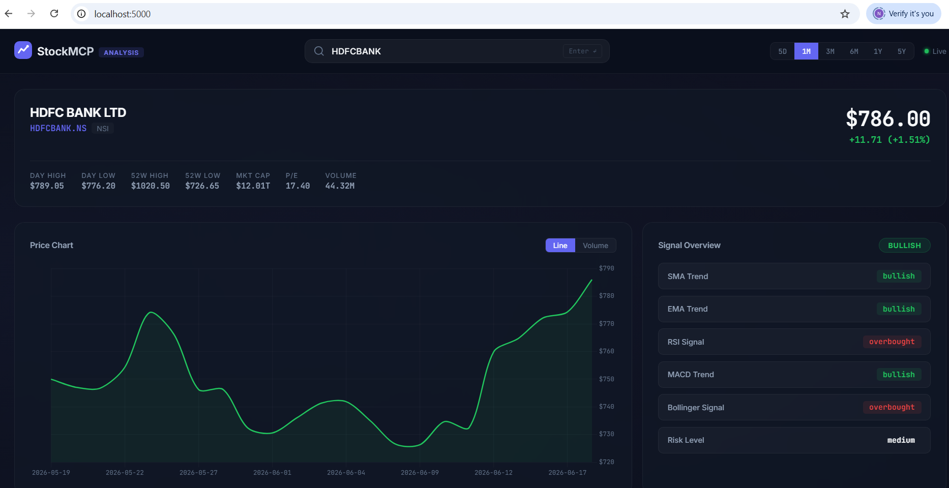 Dashboard View