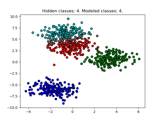 4 hidden, 4 modeled