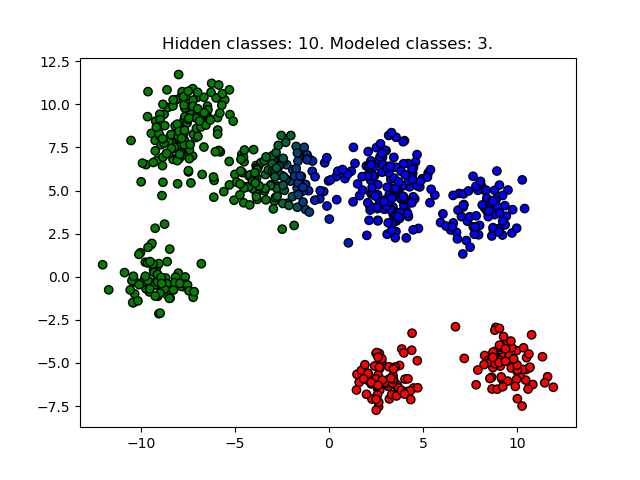 10 hidden, 3 modeled