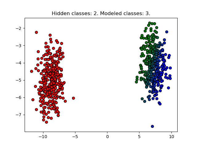 2 hidden, 3 modeled