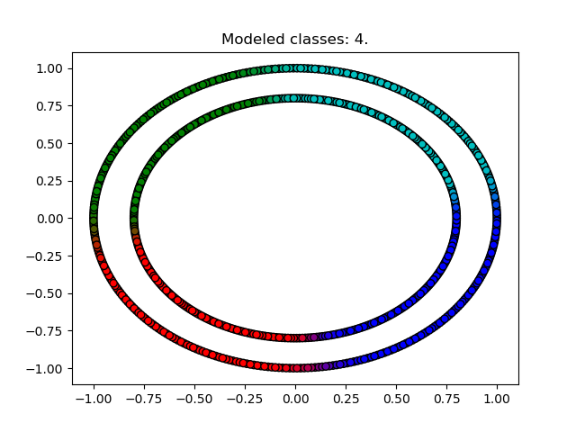 4 modeled