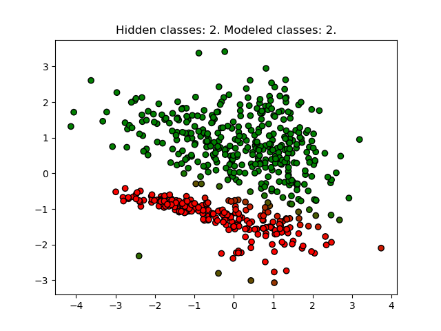 2 hidden, 2 modeled