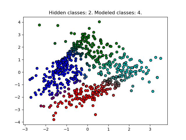 2 hidden, 4 modeled