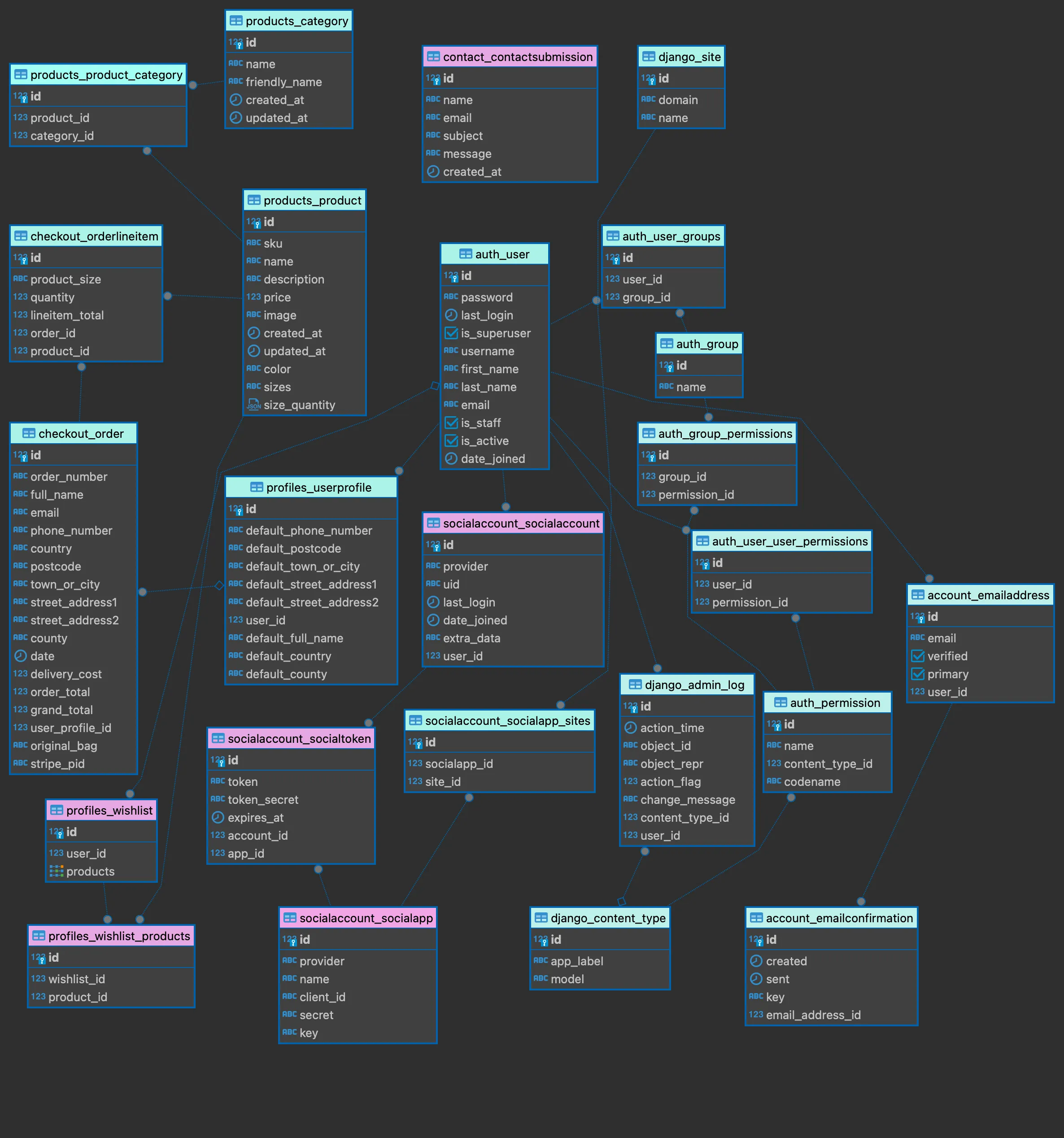 Updated Database Diagram