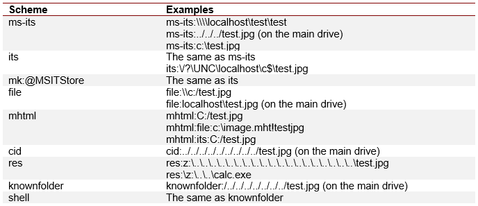 Llamadas al sistema de archivos local de Outlook