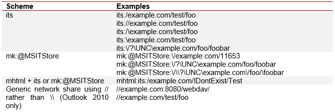 Llamadas remotas de Outlook
