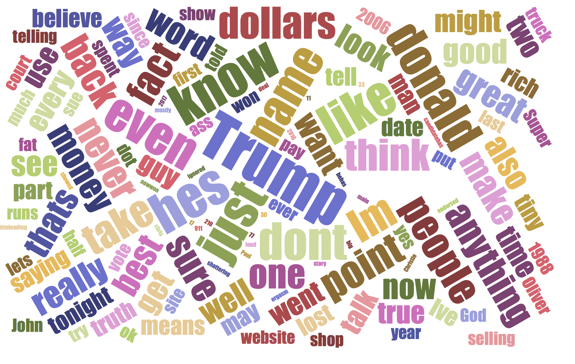 Transcript Wordcloud