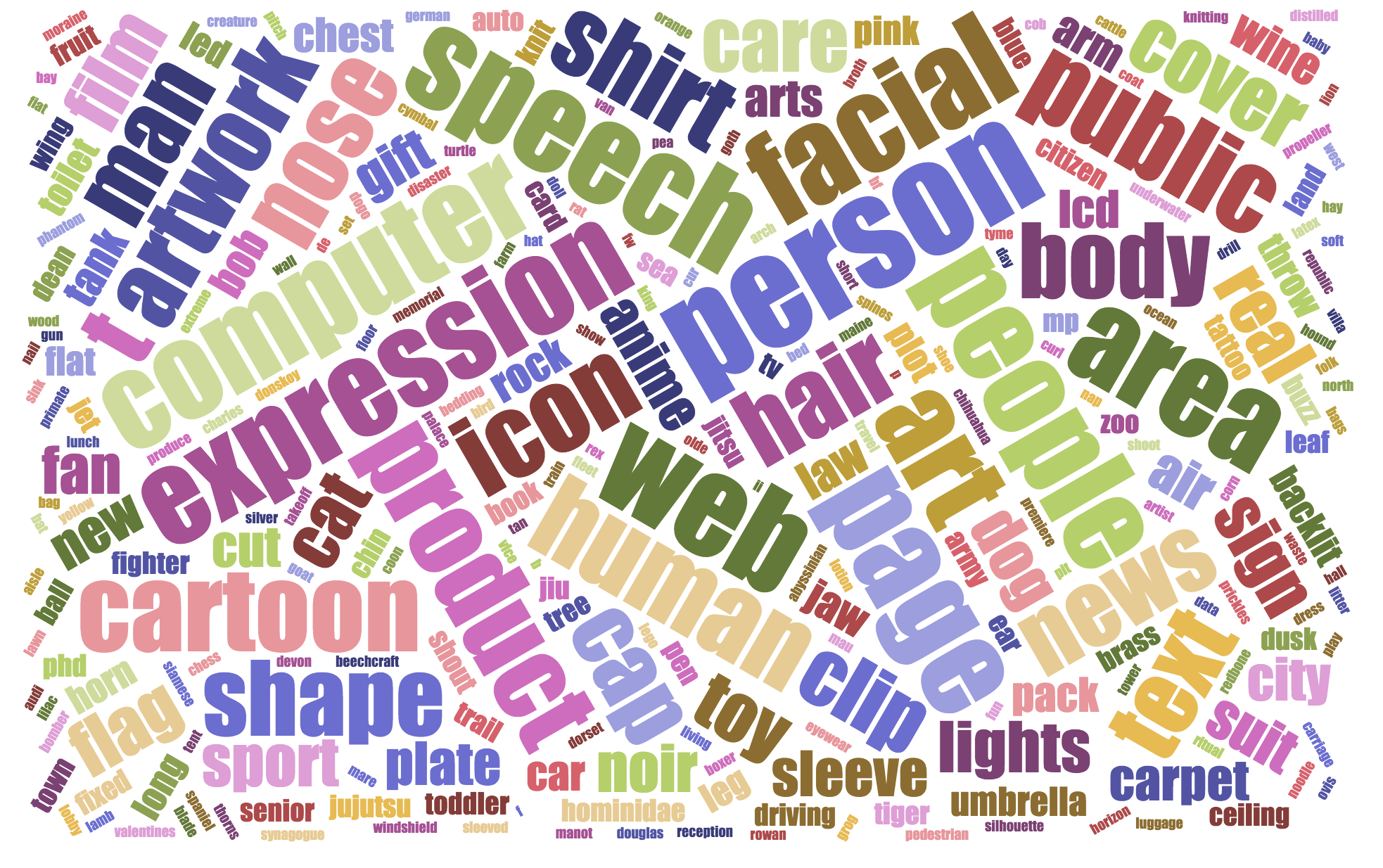 Labels Wordcloud