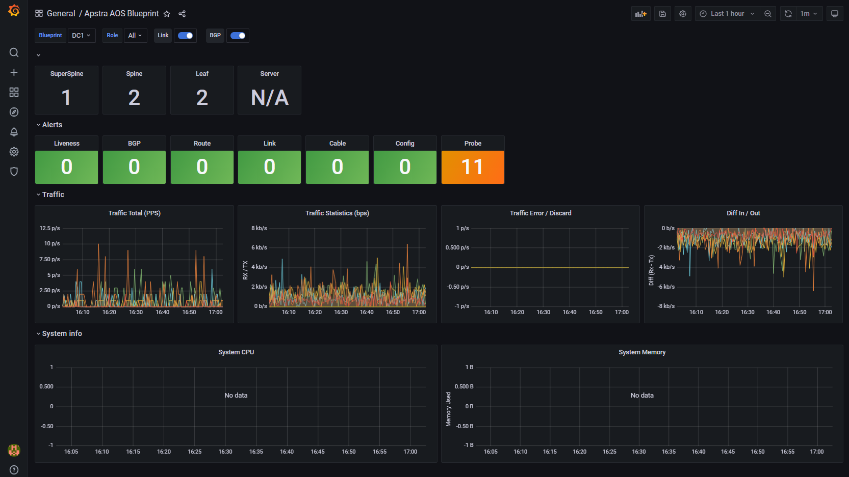 Grafana