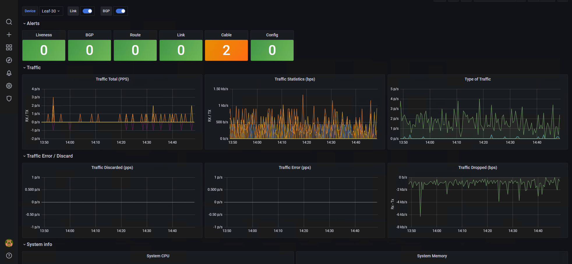 Grafana