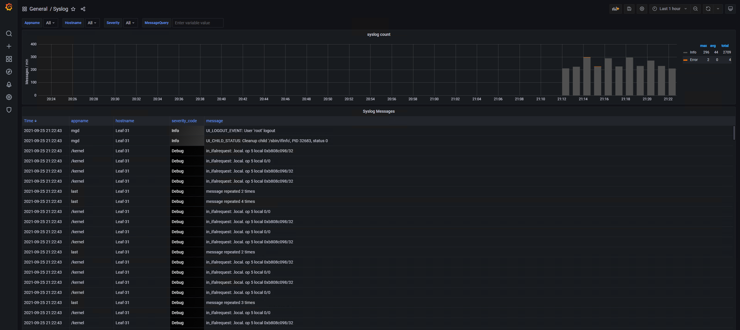 Grafana