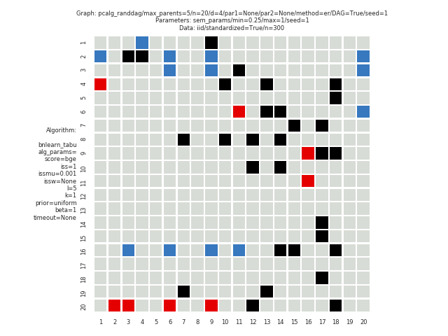 Adjacency difference matrix plot