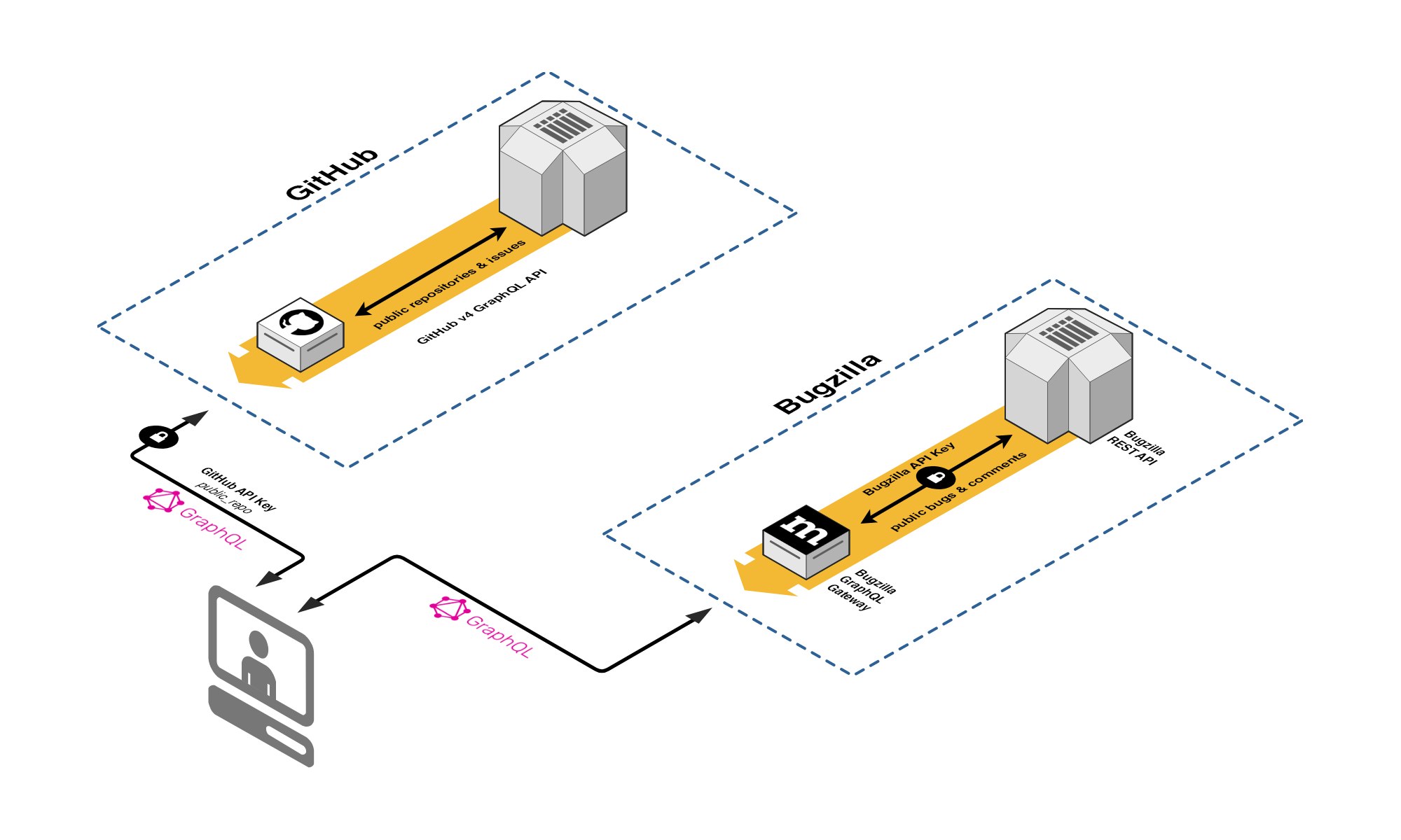 data flow image