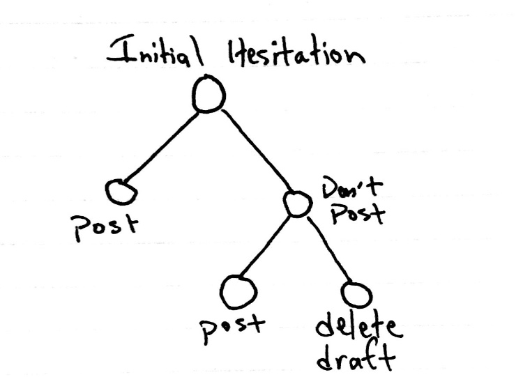 An example decision tree
