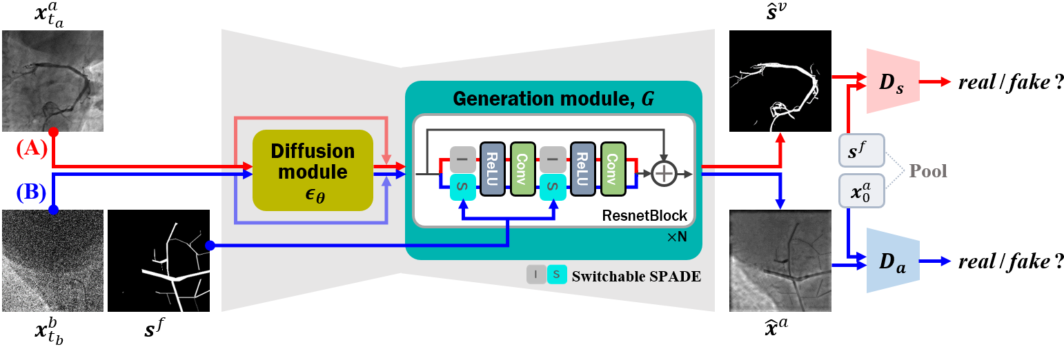 Image of The Proposed method