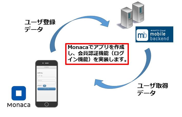 monaca ログイン – monaca 教育版 – PBYR
