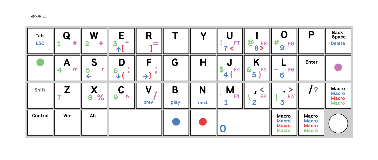 keymap