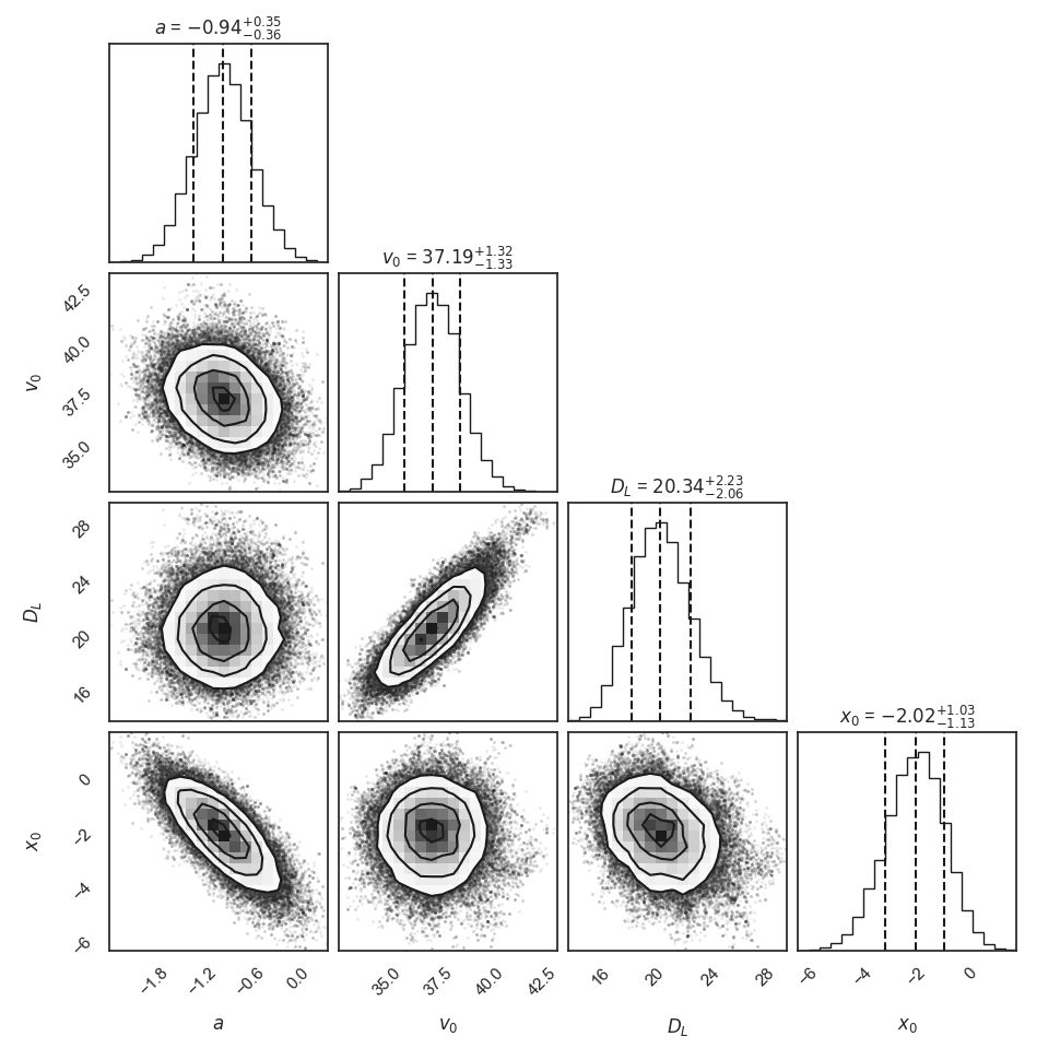 Metropolis_MCMC_Results1