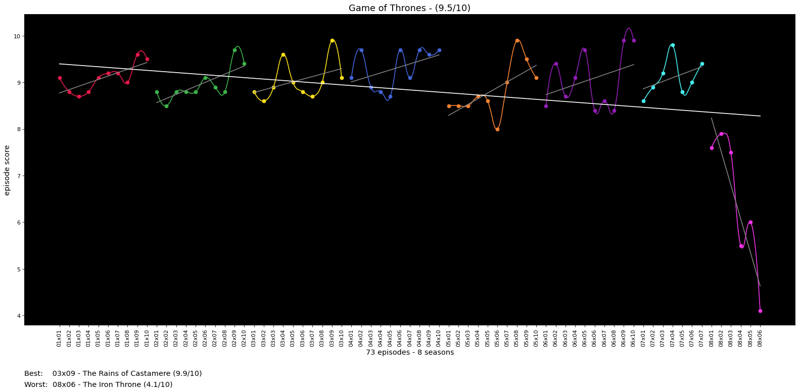 Example Graph