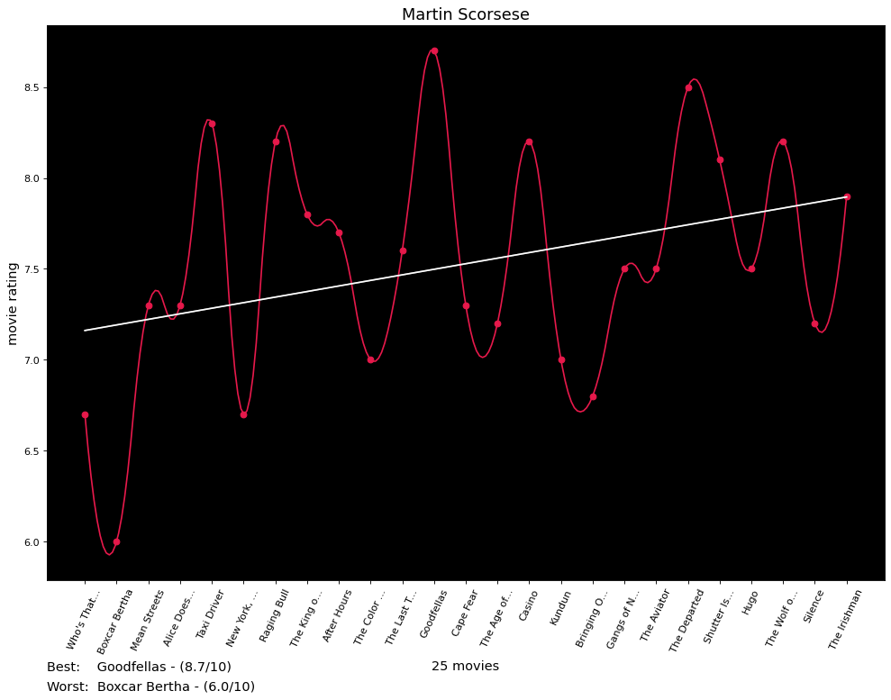 Example Comparison