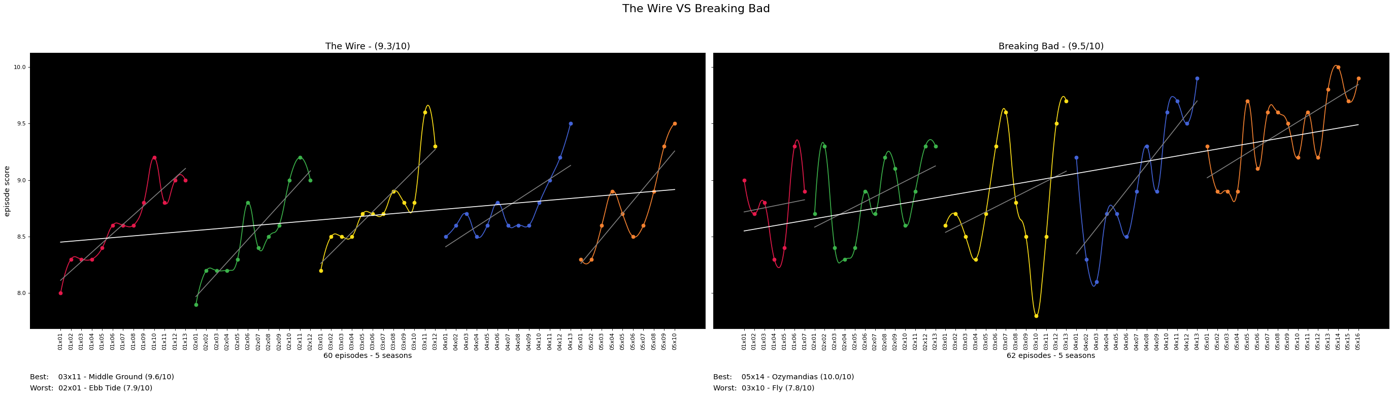 Example Comparison