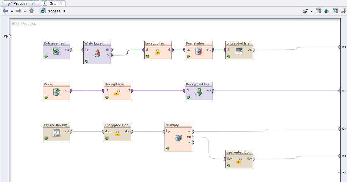 example process