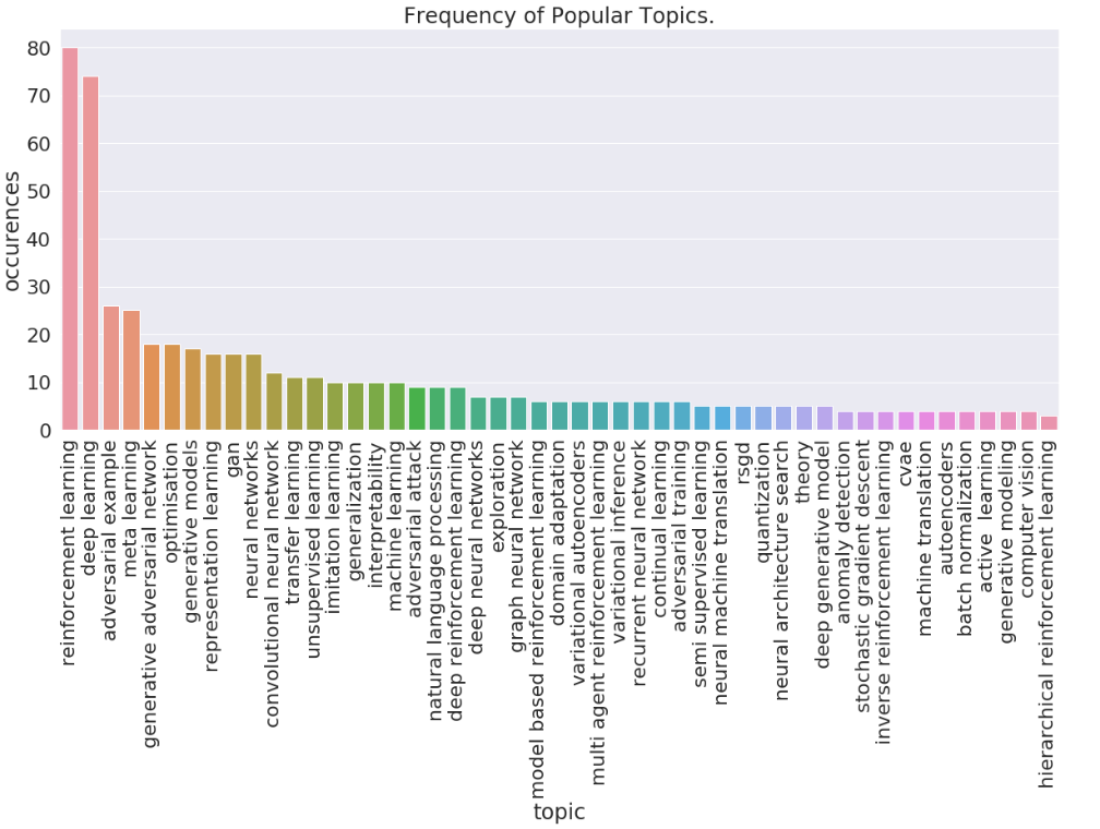 iclr-analysis